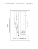 Oral Immunostimulation of Fish from (1-4) Linked Beta-D-Mannuronic Acid diagram and image