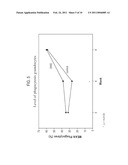 Oral Immunostimulation of Fish from (1-4) Linked Beta-D-Mannuronic Acid diagram and image