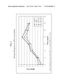 Oral Immunostimulation of Fish from (1-4) Linked Beta-D-Mannuronic Acid diagram and image