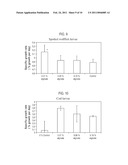 Oral Immunostimulation of Fish from (1-4) Linked Beta-D-Mannuronic Acid diagram and image