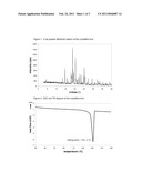 PHARMACEUTICAL COMPOSITION, METHODS FOR TREATING AND USES THEREOF diagram and image