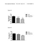 PHARMACEUTICAL COMPOSITION, METHODS FOR TREATING AND USES THEREOF diagram and image