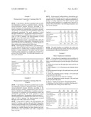 PHARMACEUTICAL COMPOSITION, METHODS FOR TREATING AND USES THEREOF diagram and image