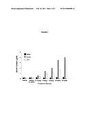 PROGESTERONE ANTAGONISTS SUCH AS CDB-4124 IN THE TREATMENT OF ENDOMETRIOSIS, UTERINE FIBROIDS, DYSMENORRHEA, BREAST CANCER, ETC. diagram and image