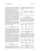 PROGESTERONE ANTAGONISTS SUCH AS CDB-4124 IN THE TREATMENT OF ENDOMETRIOSIS, UTERINE FIBROIDS, DYSMENORRHEA, BREAST CANCER, ETC. diagram and image