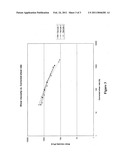 POLYMER COMPOSITIONS HAVING POLY(LACTIC ACID) diagram and image