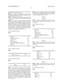 NANOPARTICULATE SILICONE ORGANO COPOLYMERS AND USE THEREOF IN COATING COMPOSITIONS diagram and image