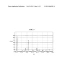 CRYSTALLINE S-OMEPRAZOLE STRONTIUM HYDRATE, METHOD FOR PREPARING SAME, AND PHARMACEUTICAL COMPOSITION CONTAINING SAME diagram and image