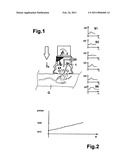 METHOD AND MEASUREMENT DEVICE FOR RECORDING MEASUREMENT SIGNALS FROM VITAL TISSUE diagram and image