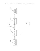 Glucose Measuring Device for Use In Personal Area Network diagram and image