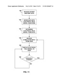 THERAPY PROGRAM MODIFICATION diagram and image