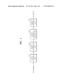 METHOD AND APPARATUS FOR SEPARATING AUDIO OBJECT diagram and image