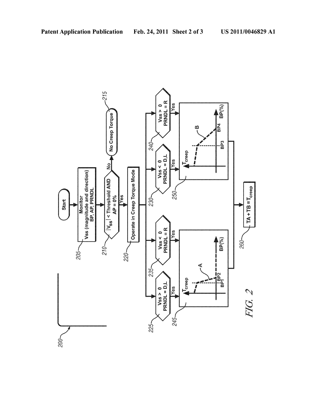 METHOD AND APPARATUS FOR CONTROLLING CREEP TORQUE IN A VEHICLE EQUIPPED WITH A HYBRID POWERTRAIN SYSTEM - diagram, schematic, and image 03