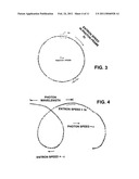 Process for making models of photons, electrons, magnitism, gravity and other things diagram and image