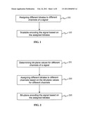 METHOD AND DEVICE OF BITRATE DISTRIBUTION/TRUNCATION FOR SCALABLE AUDIO CODING diagram and image