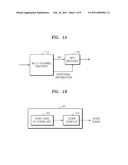 MULTI-CHANNEL AUDIO DECODING METHOD AND APPARATUS THEREFOR diagram and image