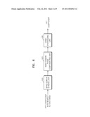 MULTI-CHANNEL AUDIO DECODING METHOD AND APPARATUS THEREFOR diagram and image