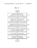 MULTI-CHANNEL AUDIO DECODING METHOD AND APPARATUS THEREFOR diagram and image