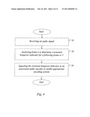 Transient Detector and Method for Supporting Encoding of an Audio Signal diagram and image