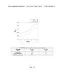 METHODS AND COMPOSITIONS RELATED TO VIRAL INHIBITION diagram and image