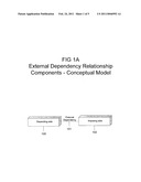 System and methods for management of external dependencies associated with a project portfolio diagram and image