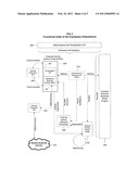 System and methods for management of external dependencies associated with a project portfolio diagram and image