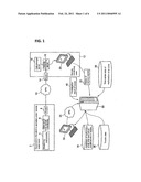 METHOD FOR TROUBLE MANAGING OF EQUIPMENT diagram and image