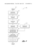 Offer Management Method And System diagram and image