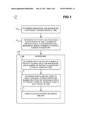 Minimum and maximum recommended supply lines for determining price-protection rebate diagram and image