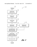 Offer Management Method And System diagram and image