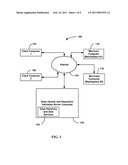 ALIAS REPUTATION INTERACTION SYSTEM diagram and image