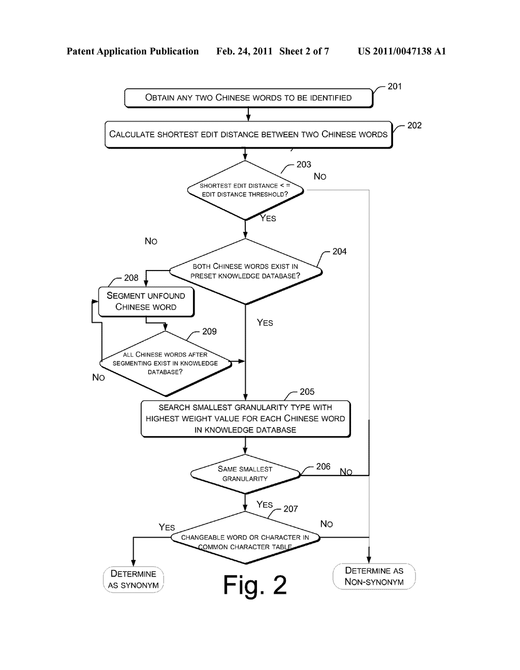Method and Apparatus for Identifying Synonyms and Using Synonyms to Search - diagram, schematic, and image 03