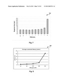 Measuring Client Interactive Performance Using a Display Channel diagram and image