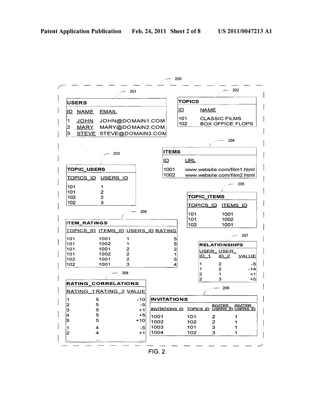 Method and process for identifying trusted information of interest - diagram, schematic, and image 03