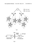 DECENTRALIZED HIERARCHICALLY CLUSTERED PEER-TO-PEER LIVE STREAMING SYSTEM diagram and image