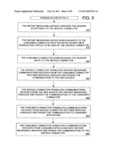 Accessing Web Services diagram and image