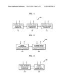 METHOD AND APPARATUS FOR SHARING FUNCTION OF EXTERNAL DEVICE THROUGH COMPLEX NETWORK diagram and image