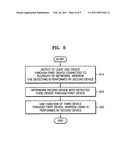 METHOD AND APPARATUS FOR SHARING FUNCTION OF EXTERNAL DEVICE THROUGH COMPLEX NETWORK diagram and image