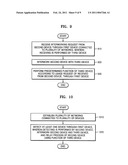 METHOD AND APPARATUS FOR SHARING FUNCTION OF EXTERNAL DEVICE THROUGH COMPLEX NETWORK diagram and image