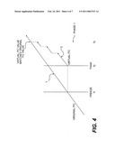 Virtualization of real-time clock diagram and image