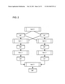 MULTIPROCESSOR, CACHE SYNCHRONIZATION CONTROL METHOD AND PROGRAM THEREFOR diagram and image