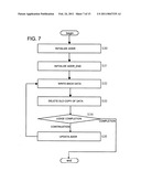 MULTIPROCESSOR, CACHE SYNCHRONIZATION CONTROL METHOD AND PROGRAM THEREFOR diagram and image