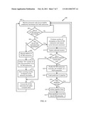 Methods and Apparatus to Predict Non-Execution of Conditional Non-branching Instructions diagram and image