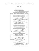 STORAGE DEVICE SUPPORTING AUTO BACKUP FUNCTION diagram and image
