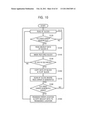 STORAGE DEVICE SUPPORTING AUTO BACKUP FUNCTION diagram and image
