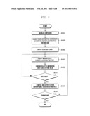 MOBILE TERMINAL AND SCREEN COMPOSITION METHOD FOR THE SAME diagram and image