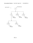 PROACTIVE LOOP FUSION OF NON-ADJACENT LOOPS WITH INTERVENING CONTROL FLOW INSTRUCTIONS diagram and image