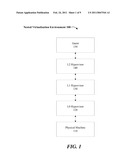 PARA-VIRTUALIZATION IN A NESTED VIRTUALIZATION ENVIROMENT diagram and image