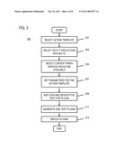 METHOD AND APPARATUS FOR EXPEDITED SERVICE INTEGRATION USING ACTION TEMPLATES diagram and image