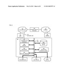 METHOD AND APPARATUS FOR EXPEDITED SERVICE INTEGRATION USING ACTION TEMPLATES diagram and image